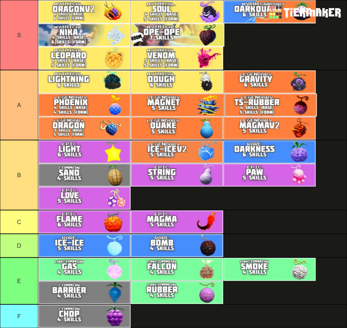 Fruit Battlegrounds Fruits (Update 17) Tier List Rankings) TierMaker