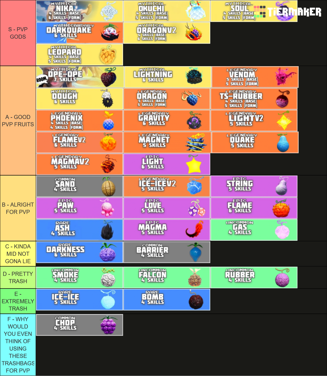 [MYTHICAL WOLF] Fruit Battlegrounds (Ver.18) Tier List Rankings) TierMaker