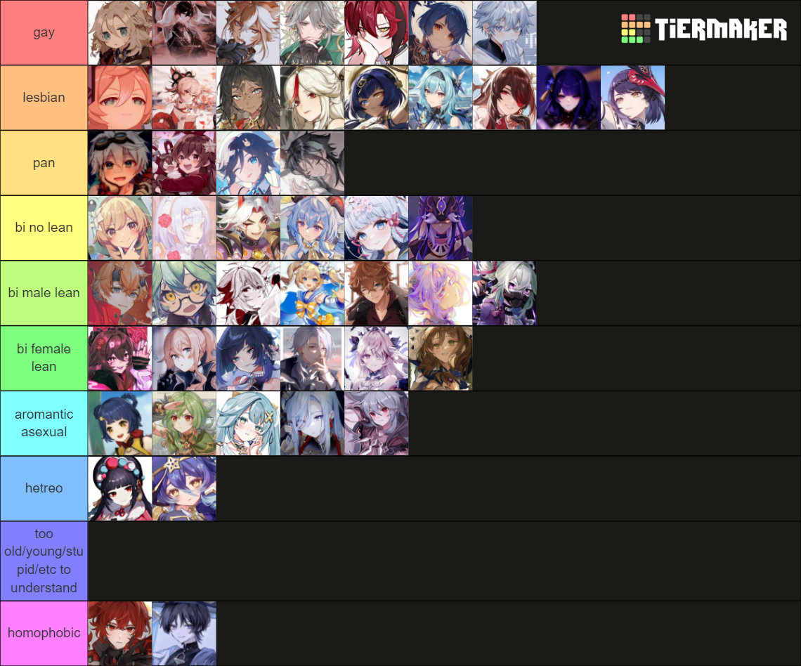 Genshin Impact Sexuality Headcanons Tier List Community Rankings