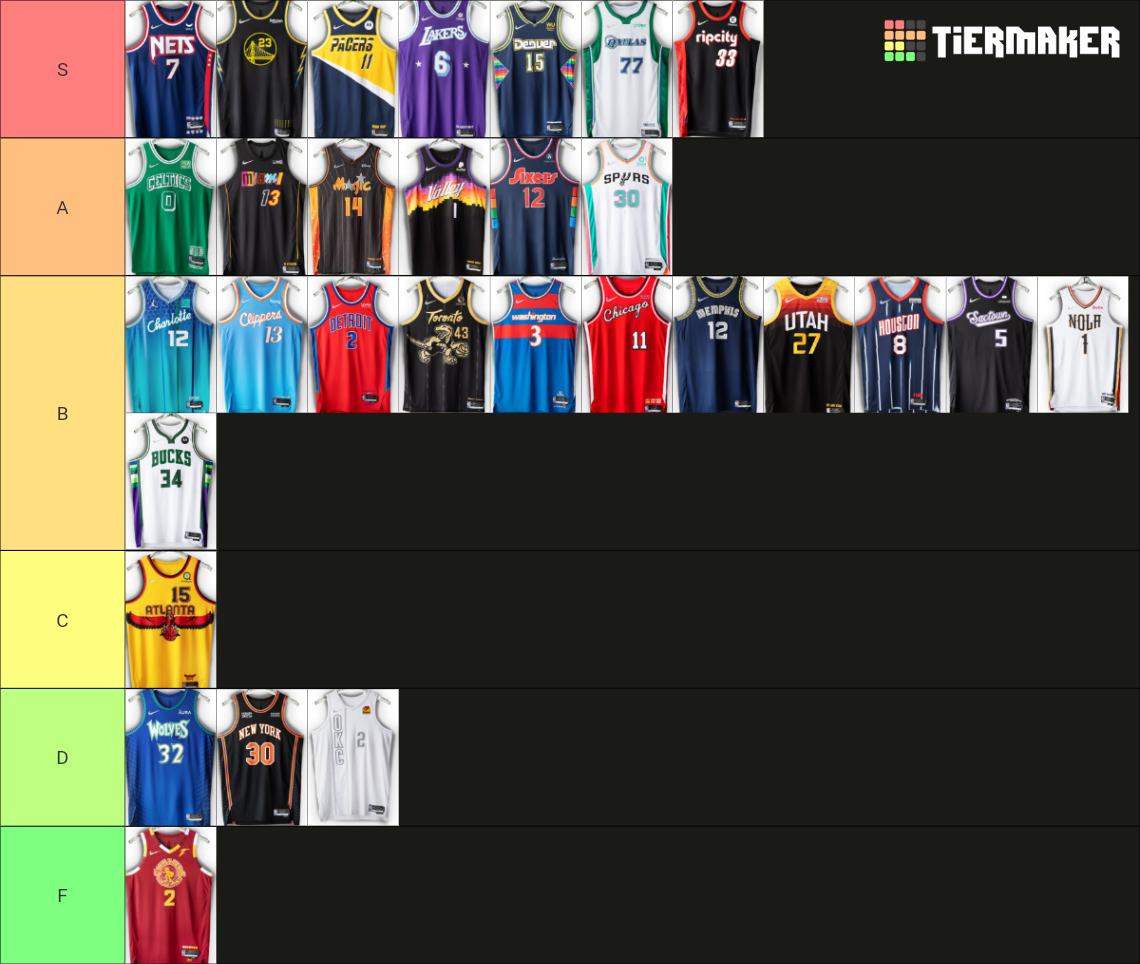 ranking nba city jerseys 2021