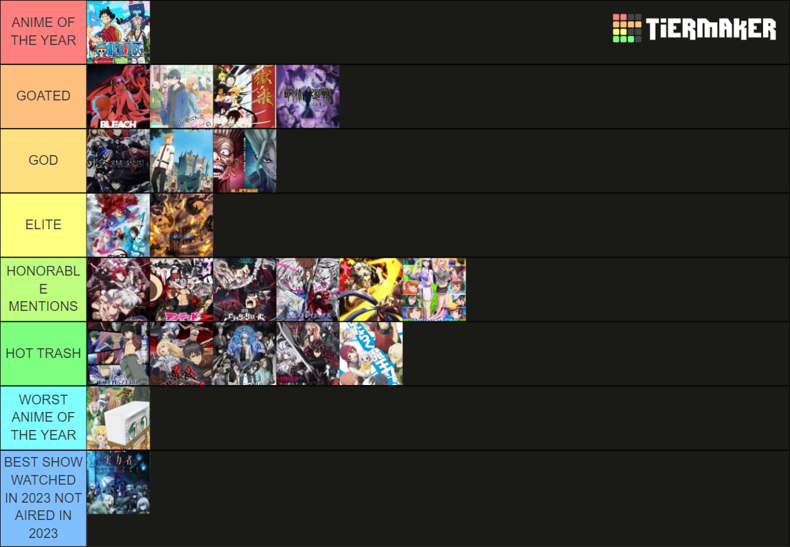 2023 ANIME OF THE YEAR TIER LIST Tier List (Community Rankings) - TierMaker