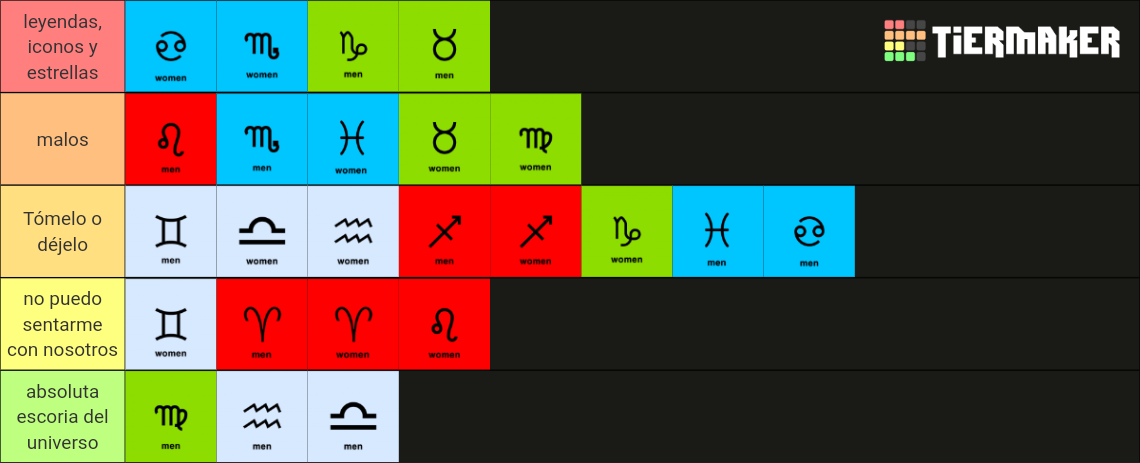 men & women zodiac signs Tier List (Community Rankings) - TierMaker
