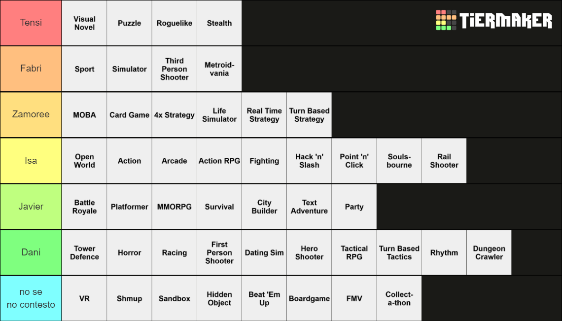 Video Game Genres Tier List Community Rankings TierMaker Video Game Genres Tier List Community Rankings TierMaker