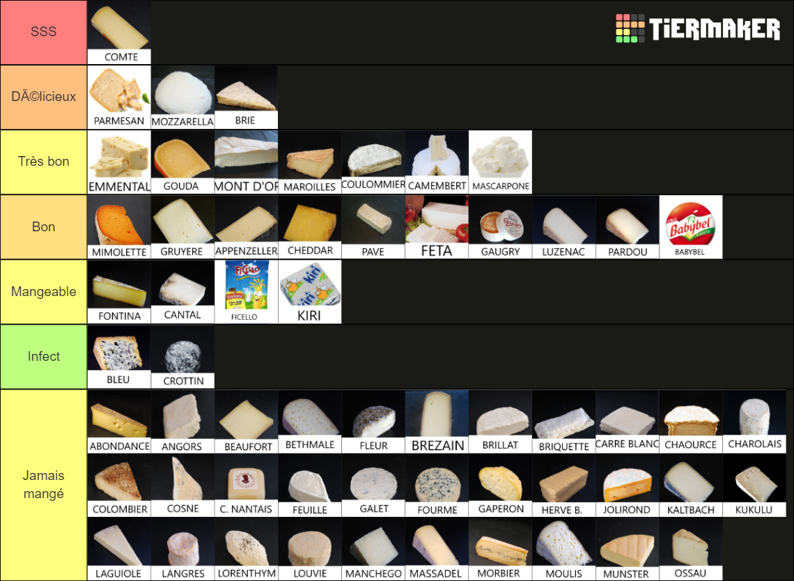 Ultime Fromage Tier List (Community Rankings) - TierMaker