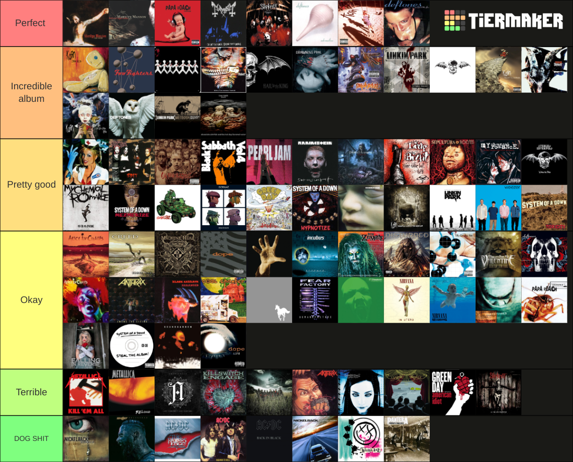 Best Metal/Rock Albums Of All Time Tier List (Community Rankings ...