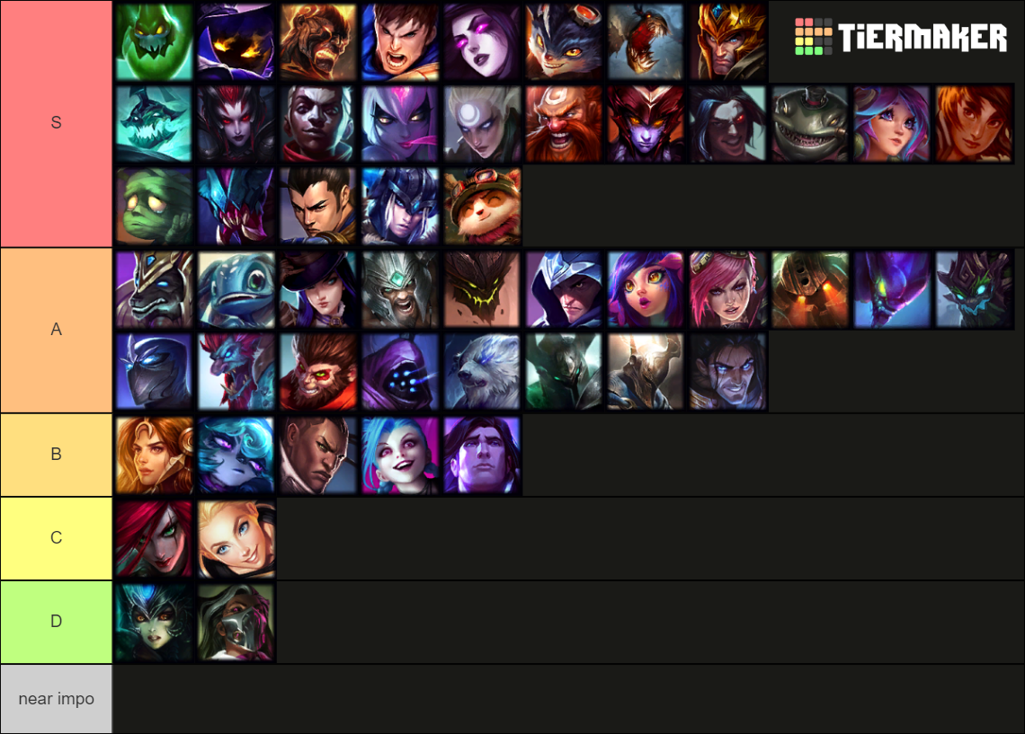 League of Legends Champions 2023 Tier List (Community Rankings) - TierMaker