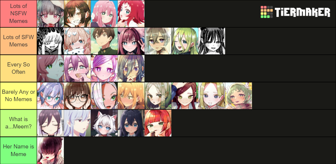 100 Girlfriends Tier List Community Rankings TierMaker 100-girlfriends-tier-list-community-rankings-tiermaker