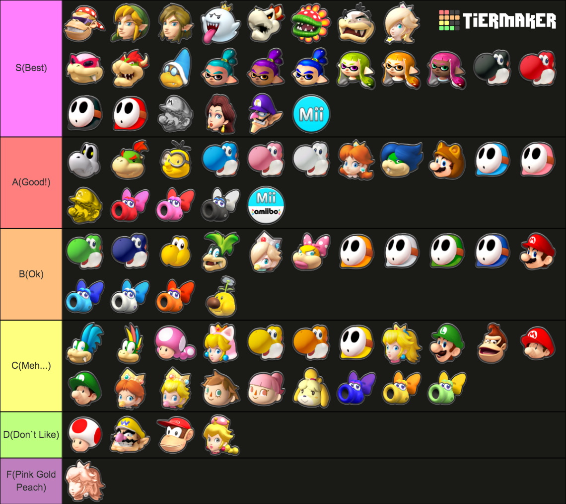 Mario Kart 8 Deluxe Characters Including DLC Tier List (Community ...