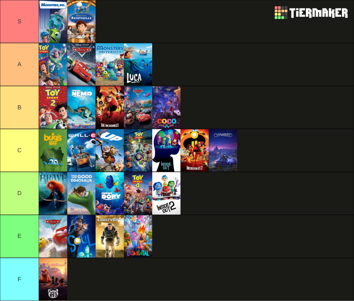 All Pixar Animation Films Tier List (Community Rankings) - TierMaker