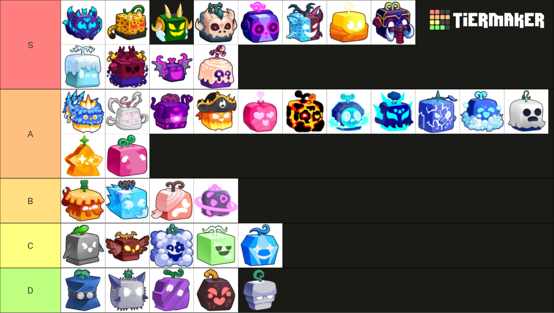 Blox Fruits Update 21 Tier List (Community Rankings) - TierMaker