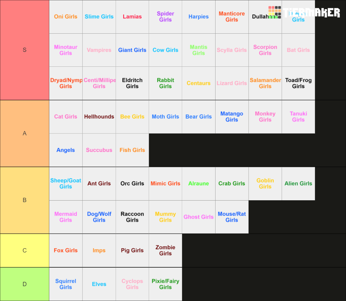 Monster Girl V2 Tier List (Community Rankings) - TierMaker