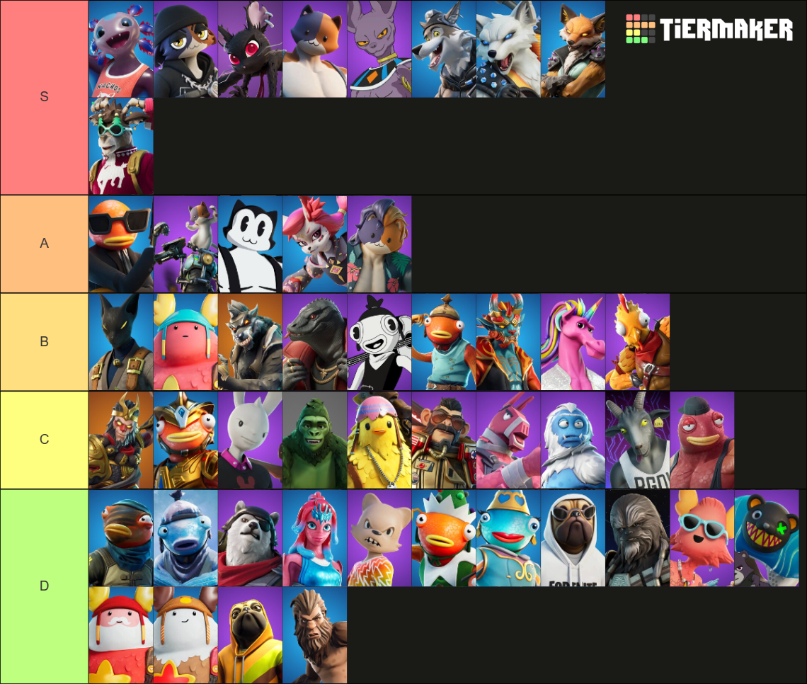 All Fortnite Furry Anthro Skins Tier List Community Rankings Tiermaker