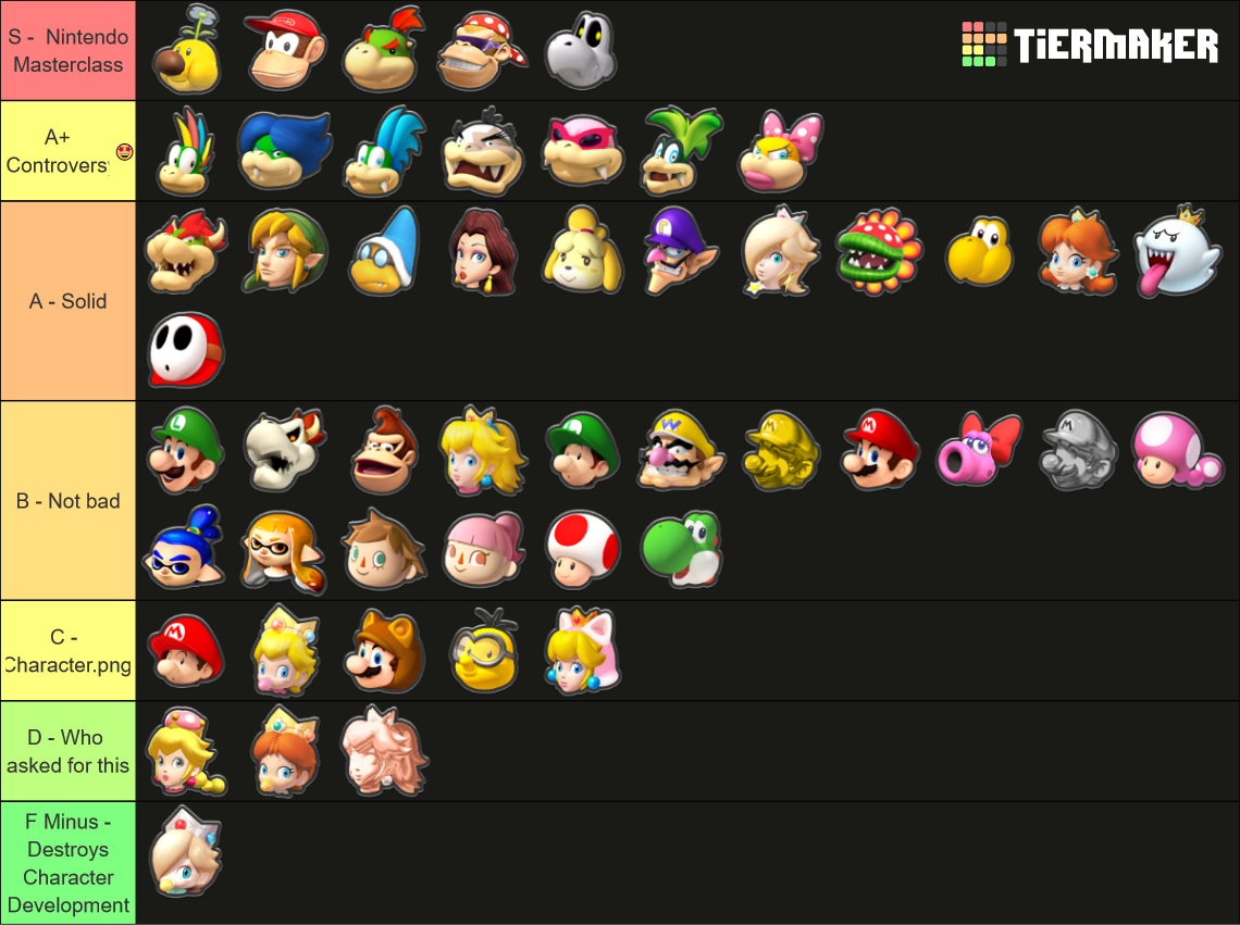 Mario Kart 8 Deluxe Characters Including DLC Tier List (Community ...