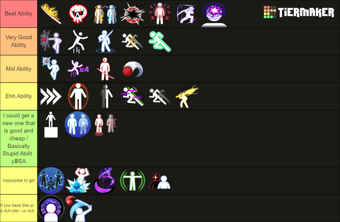 Roblox Blade Ball Ability Tier List Rankings) TierMaker