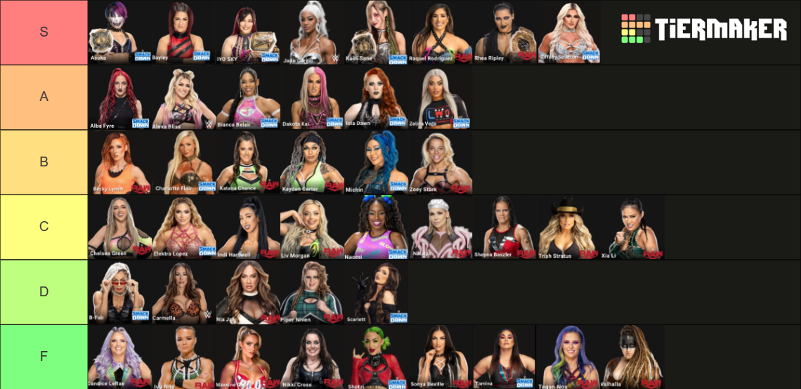 WWE Women's Roster 2024 Tier List (Community Rankings) - TierMaker