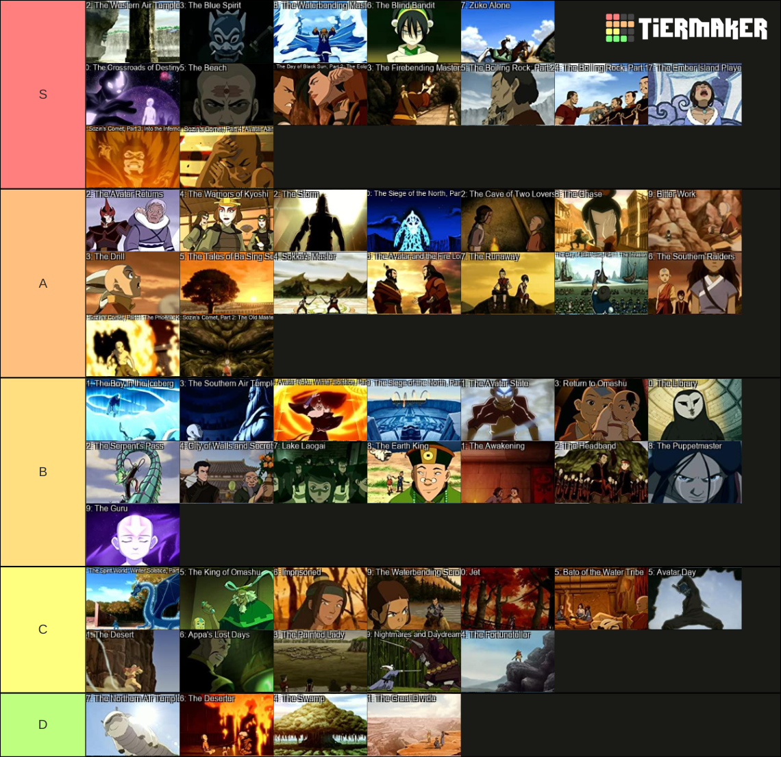 Avatar The Last Airbender Episodes Tier List (Community Rankings ...