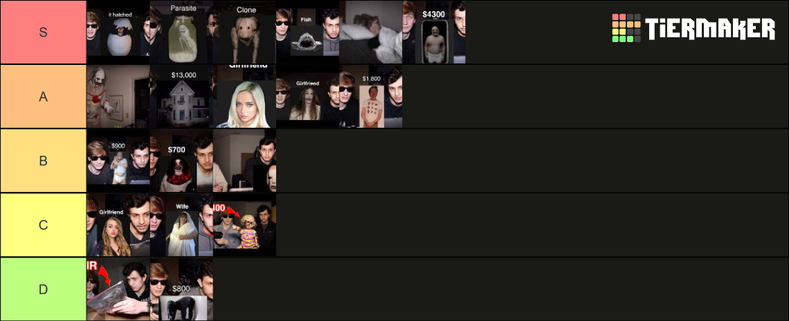Luxury Dark Tier List (Community Rankings) - TierMaker