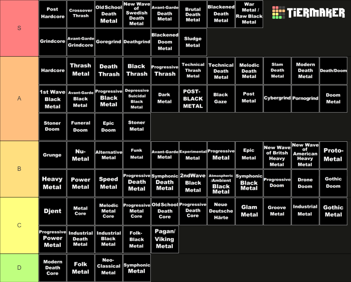 Extensive Metal Genre List Tier List (Community Rankings) - TierMaker