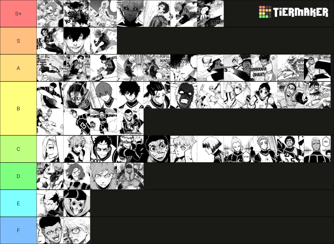 Blue Lock All Characters (Phase One) (Chapter 149) Tier List (Community ...