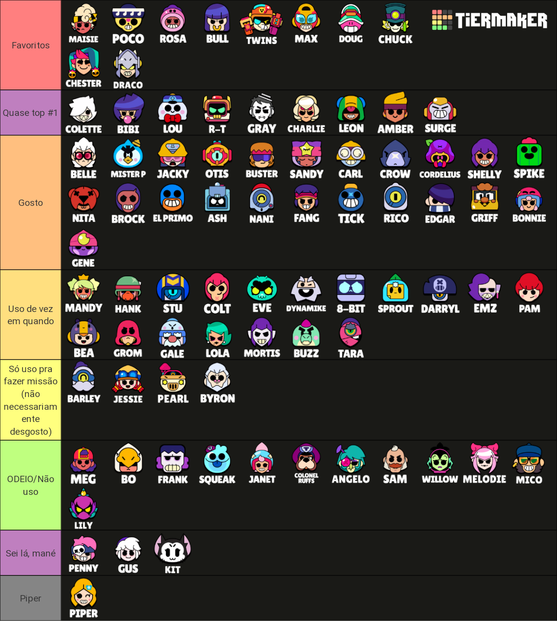 Brawl Stars All Brawlers (Gaebe BS Template) Tier List (Community ...