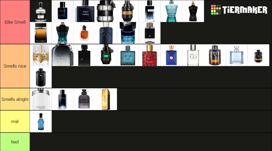 Popular fragrance Tier List (Community Rankings) - TierMaker