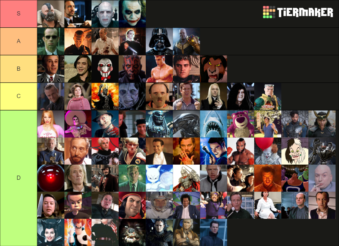 Villain Rankings Tier List Community Rankings Tiermaker Villain Rankings Tier List Community Rankings Tiermaker