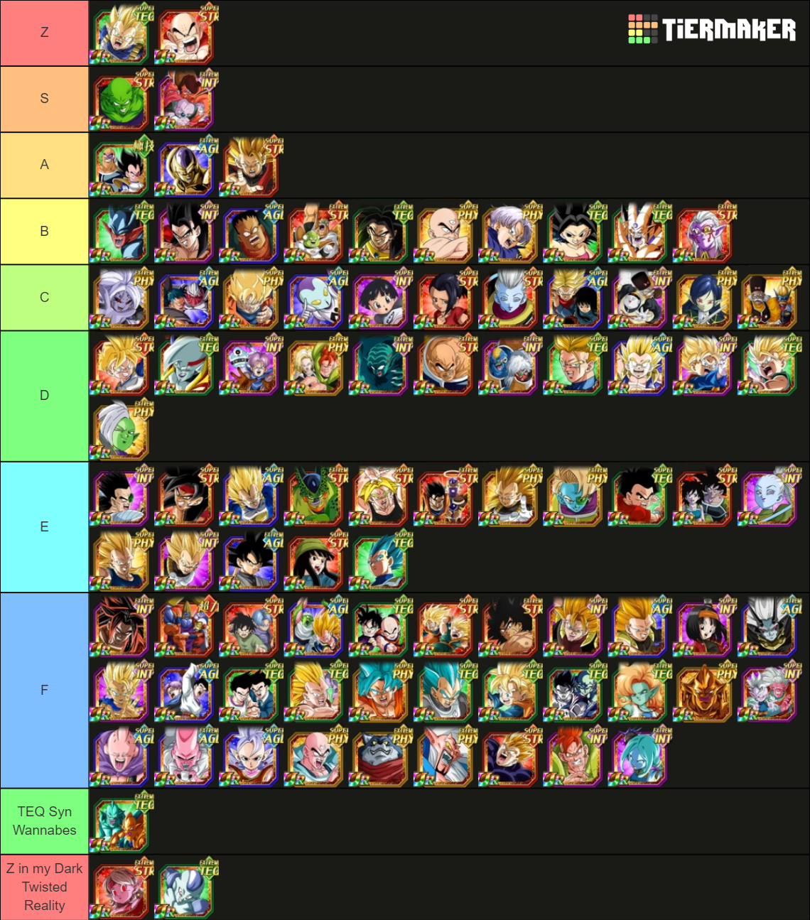 Dokkan Banner Units Tier List (Community Rankings) - TierMaker