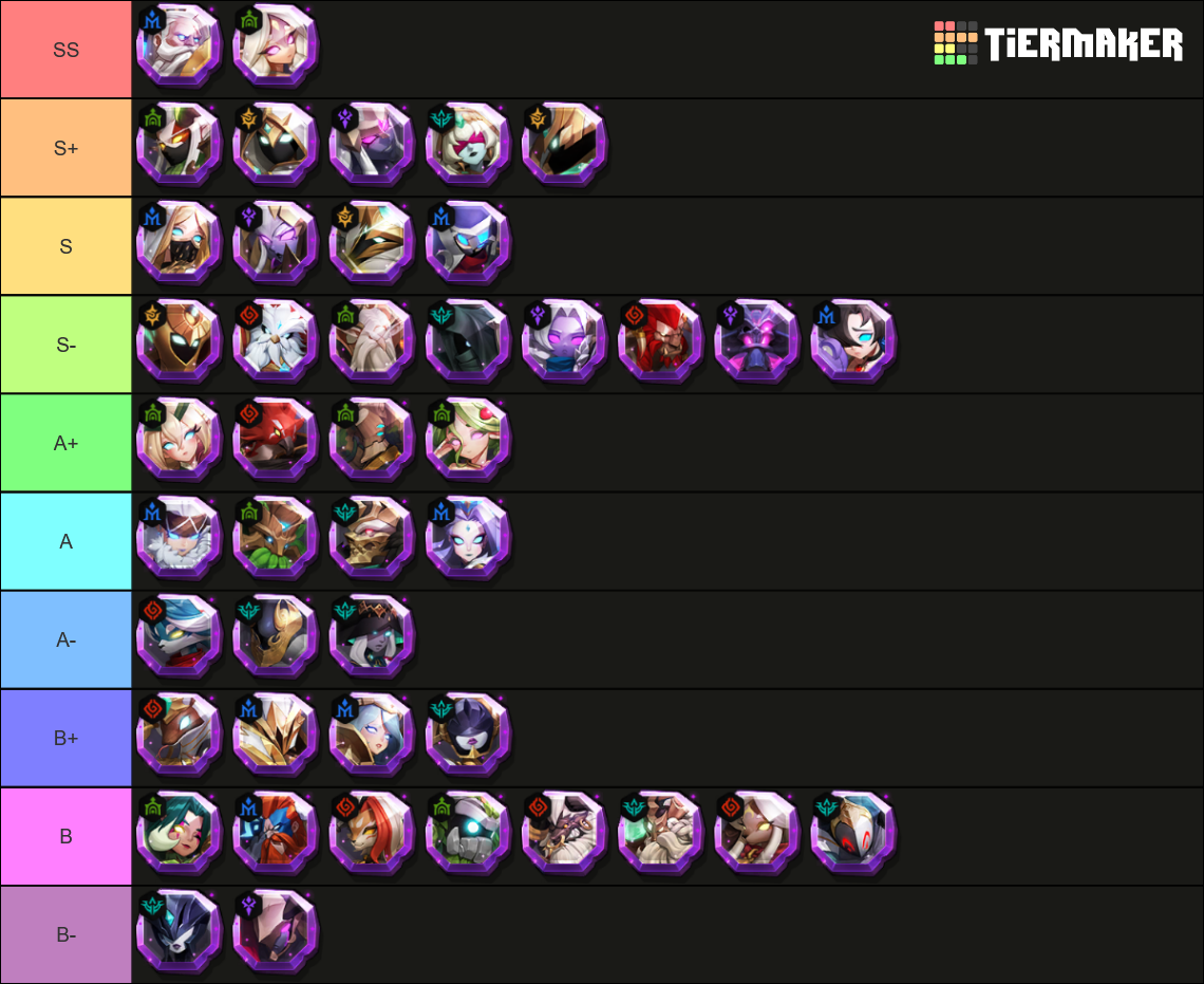 soul-habby-tier-list-community-rankings-tiermaker