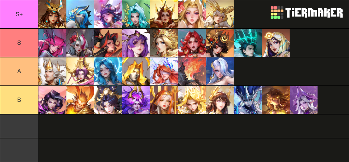 Omniheroes All heroes Tier List (Community Rankings) - TierMaker