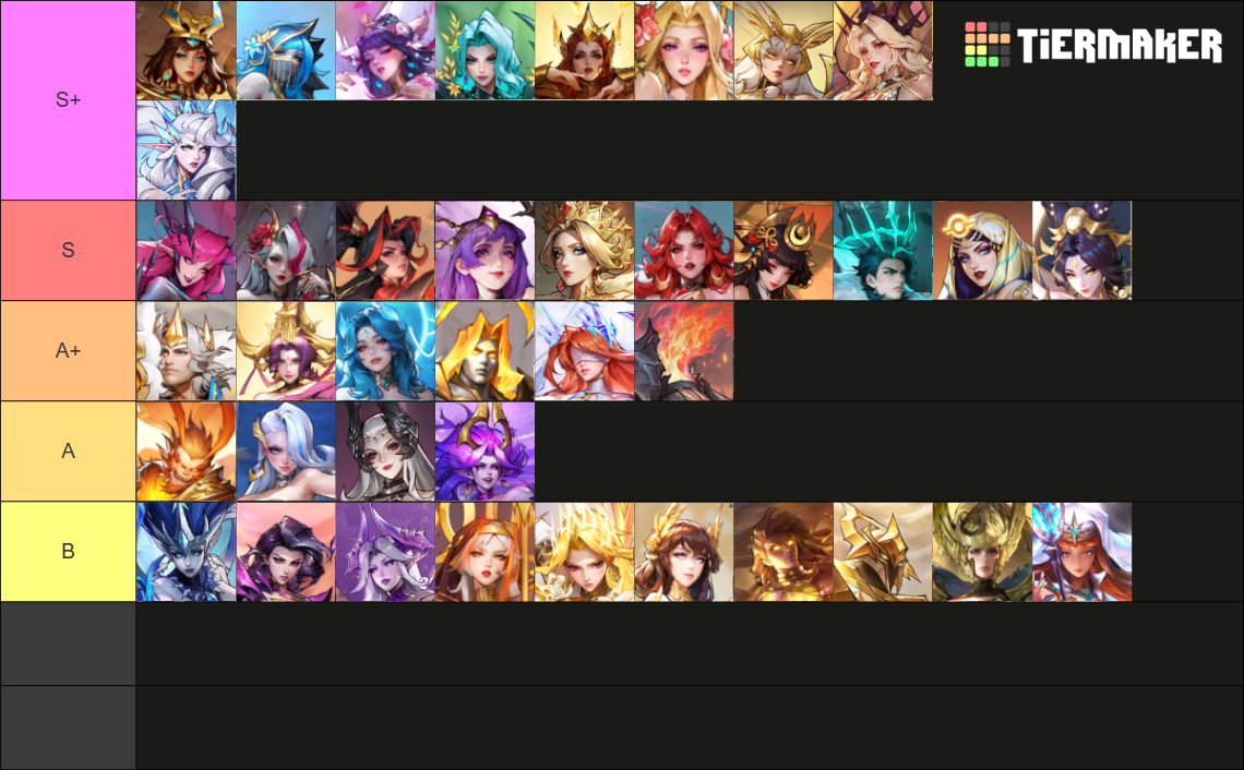 Omniheroes All heroes Tier List (Community Rankings) - TierMaker