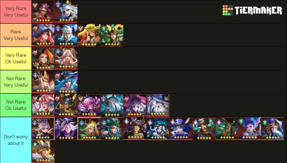 Omniheroes (Synergy units) Tier List Rankings) TierMaker