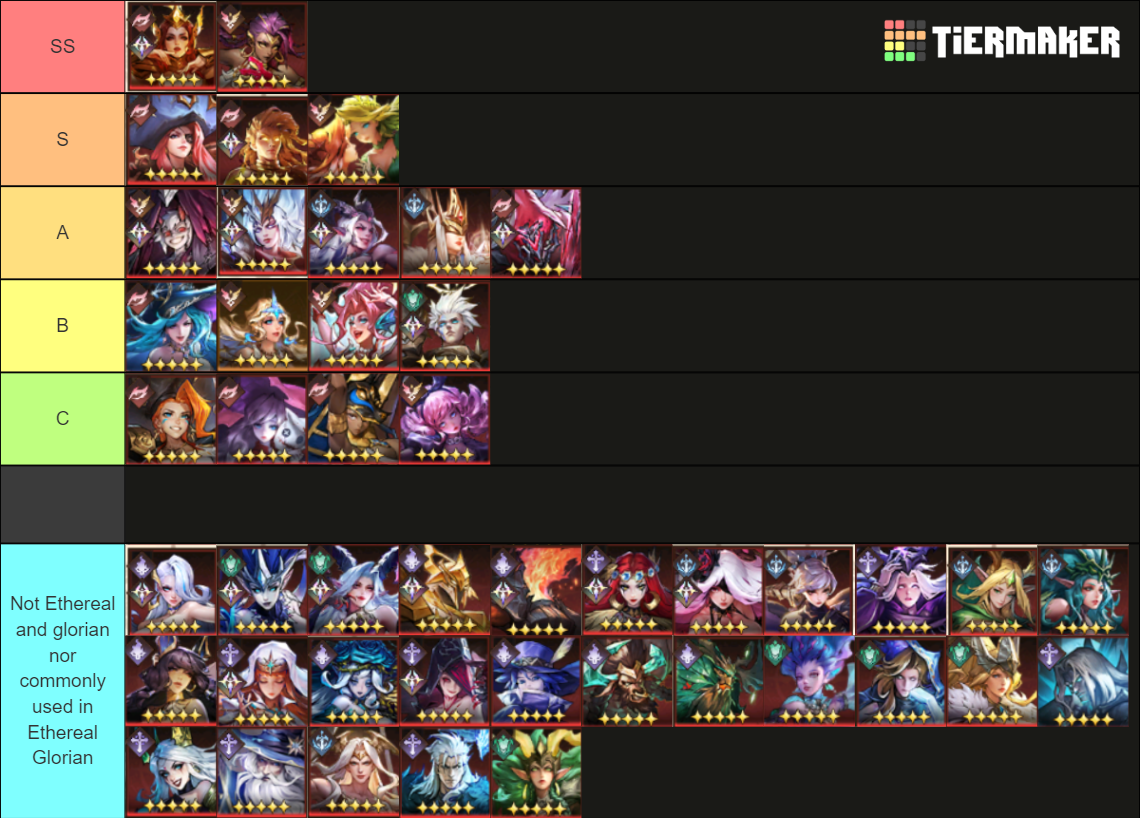 Omniheroes (Synergy units) Tier List Rankings) TierMaker