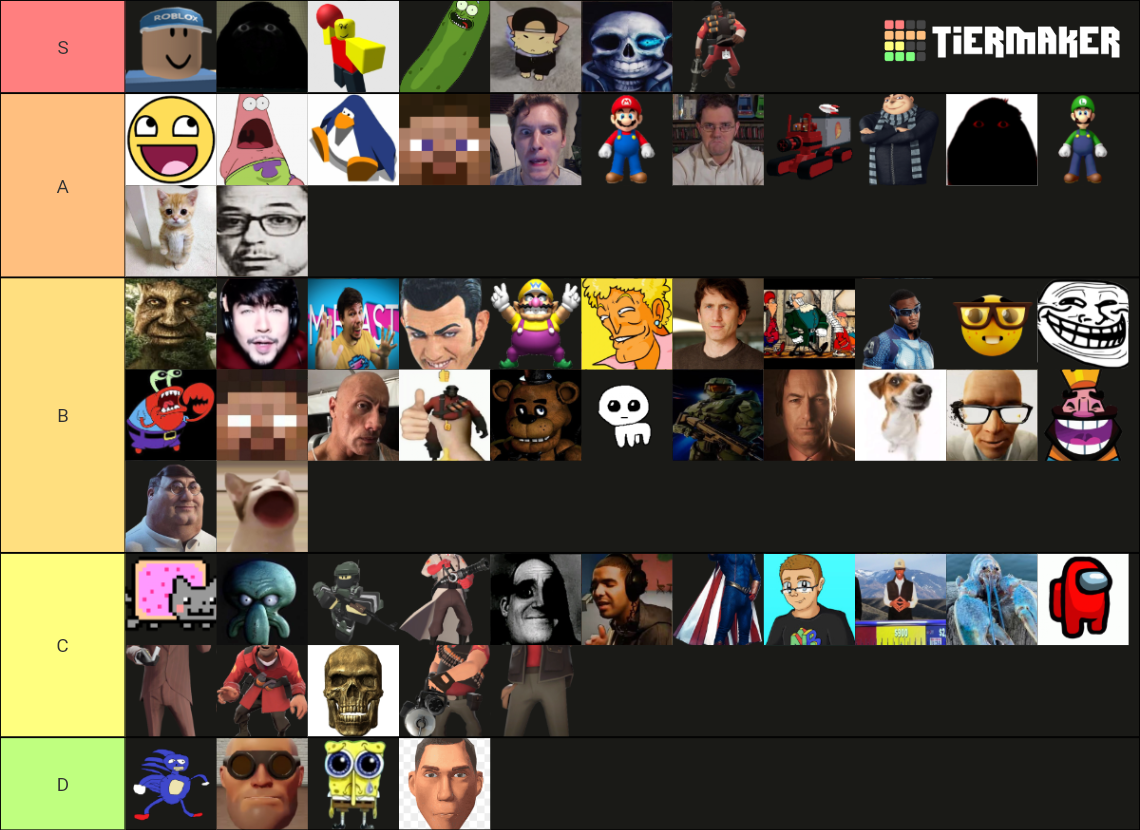 tiermaker of all evade nextbots roblox (HOLIDAY nextb) Tier List ...