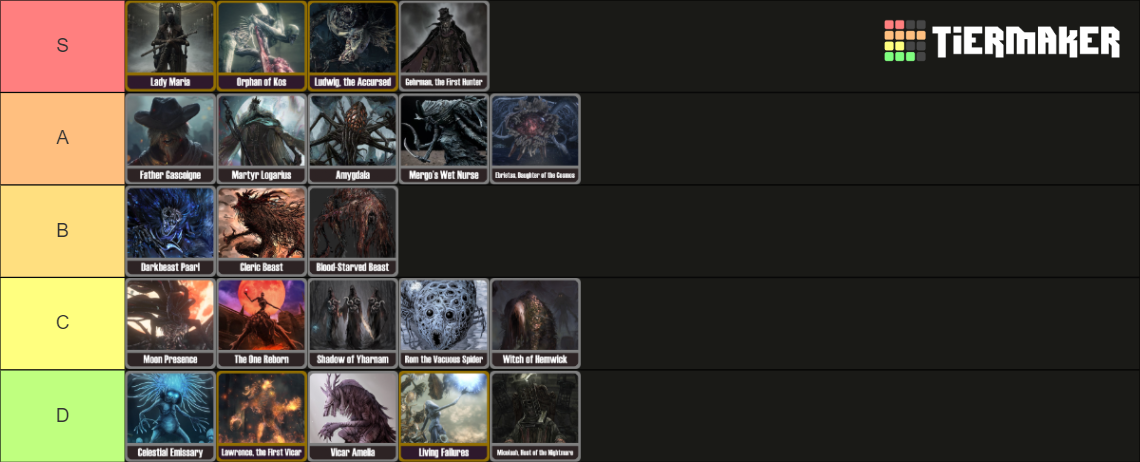 Bloodborne Bosses Tier List Community Rankings TierMaker   Bloodborne Bosses 15268204 1705703605 