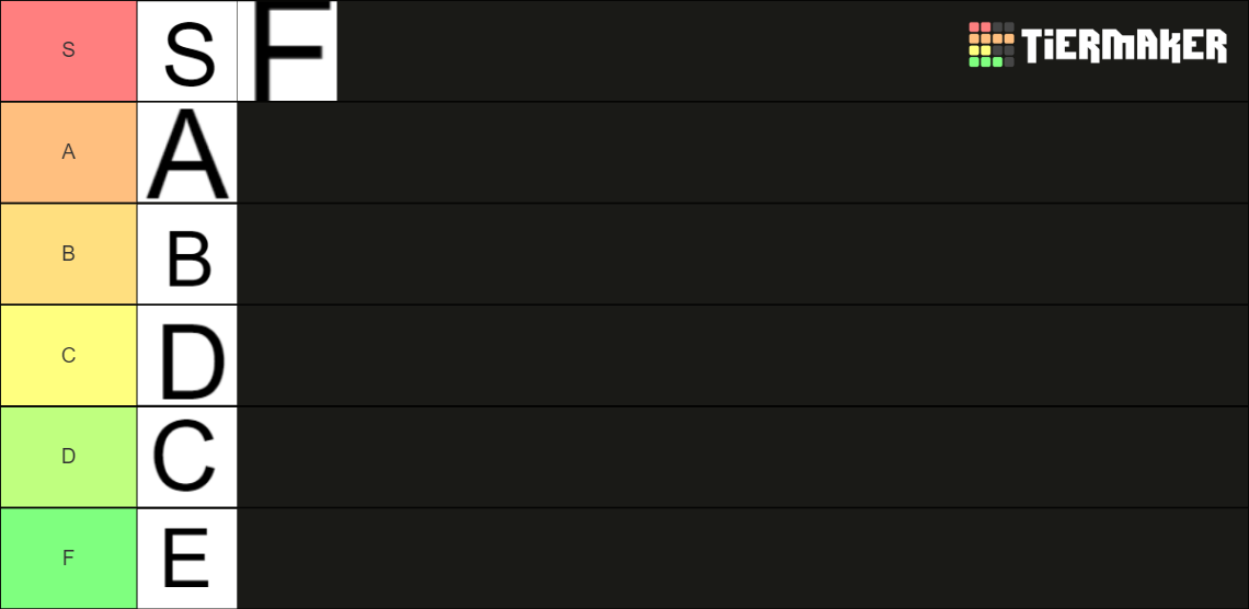Tier Tier List (Community Rankings) - TierMaker