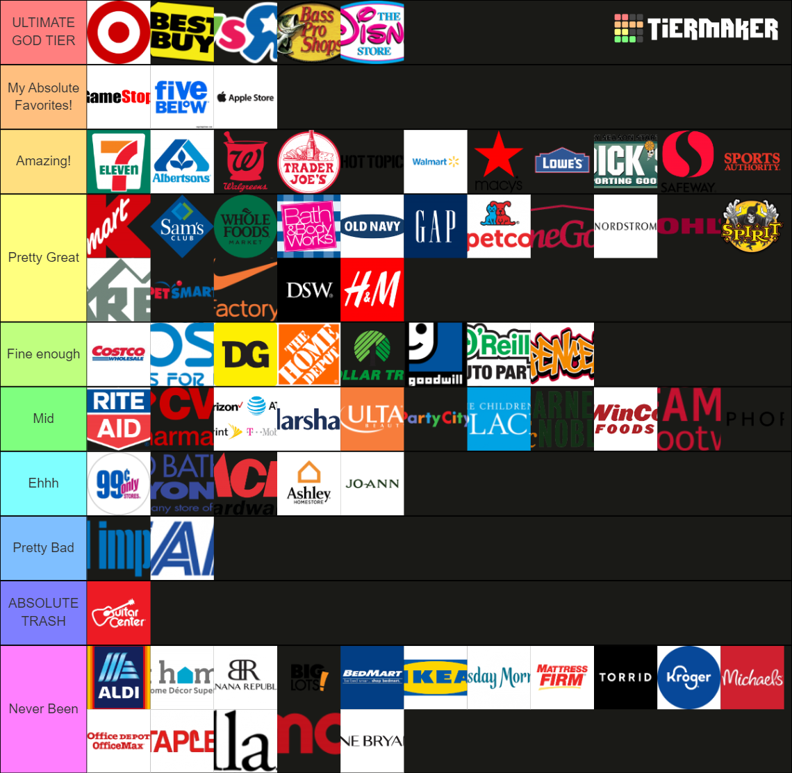 Retail Stores Tier List Rankings) TierMaker