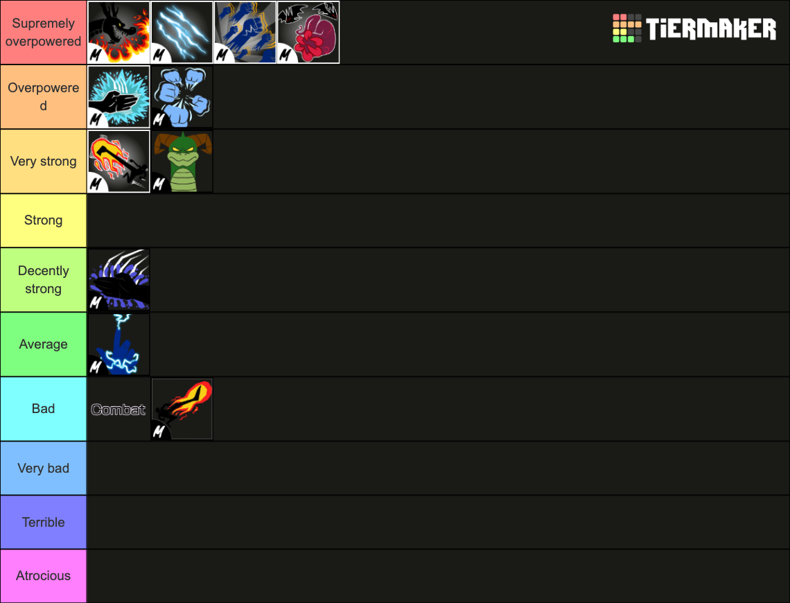 Blox fruits update 20 fighting styles Tier List Rankings