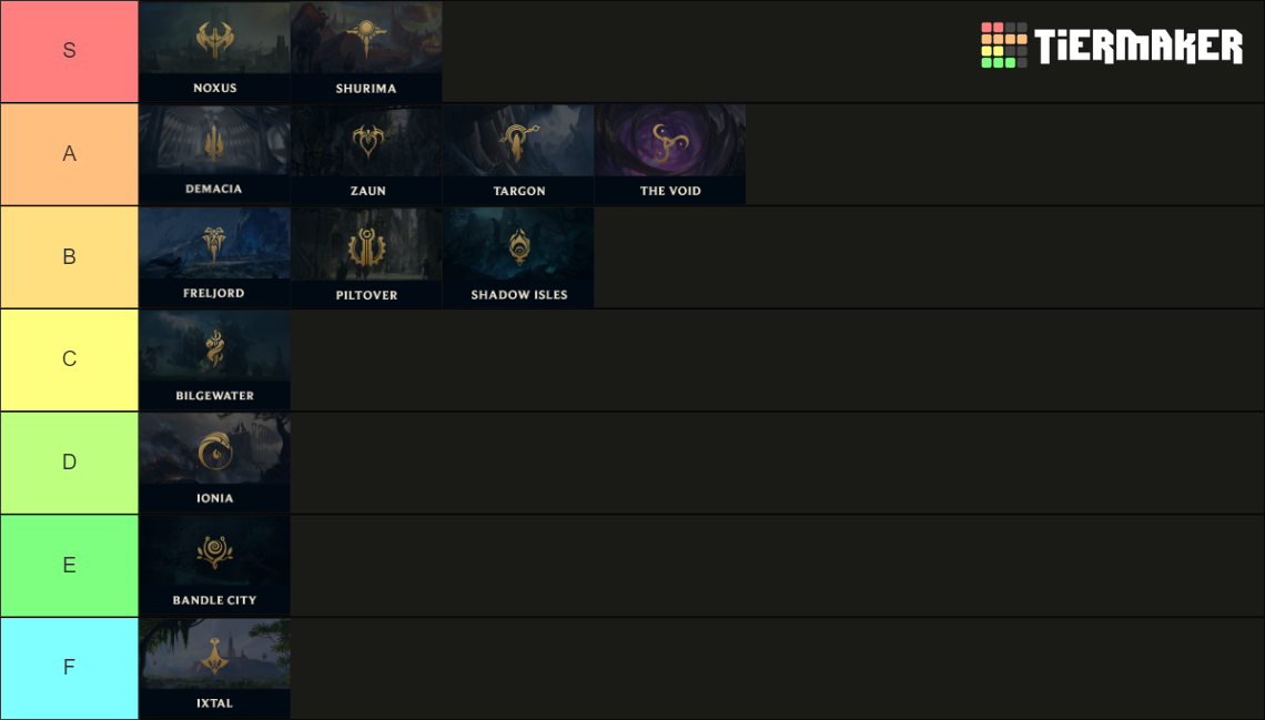 League of Legends Region Tier List Rankings) TierMaker