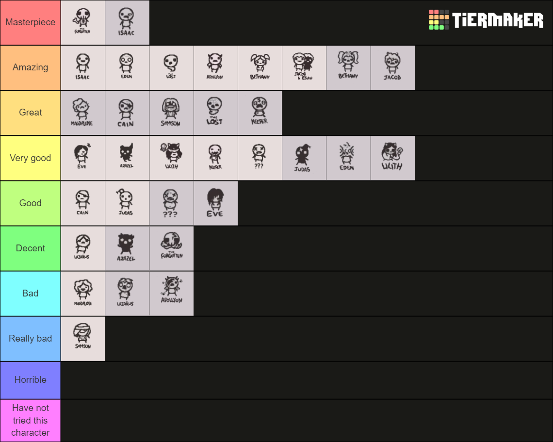 The Binding of Isaac Repentance Characters Tier List (Community ...