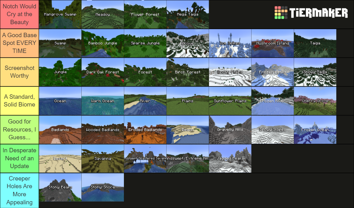Minecraft Biomes (1.20) Tier List (Community Rankings) - TierMaker