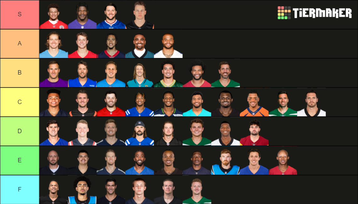 NFL Quarterbacks Tier List Rankings) TierMaker