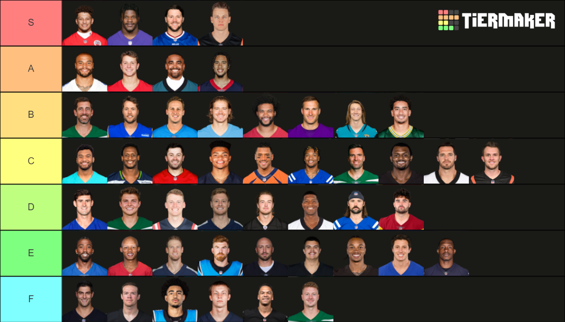 NFL Quarterbacks Tier List Rankings) TierMaker