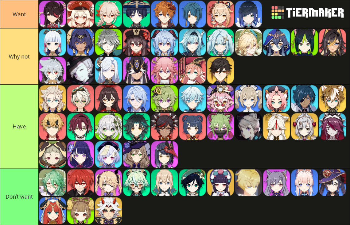 Genshin Character Wishlist Tier List Community Rankings Tiermaker