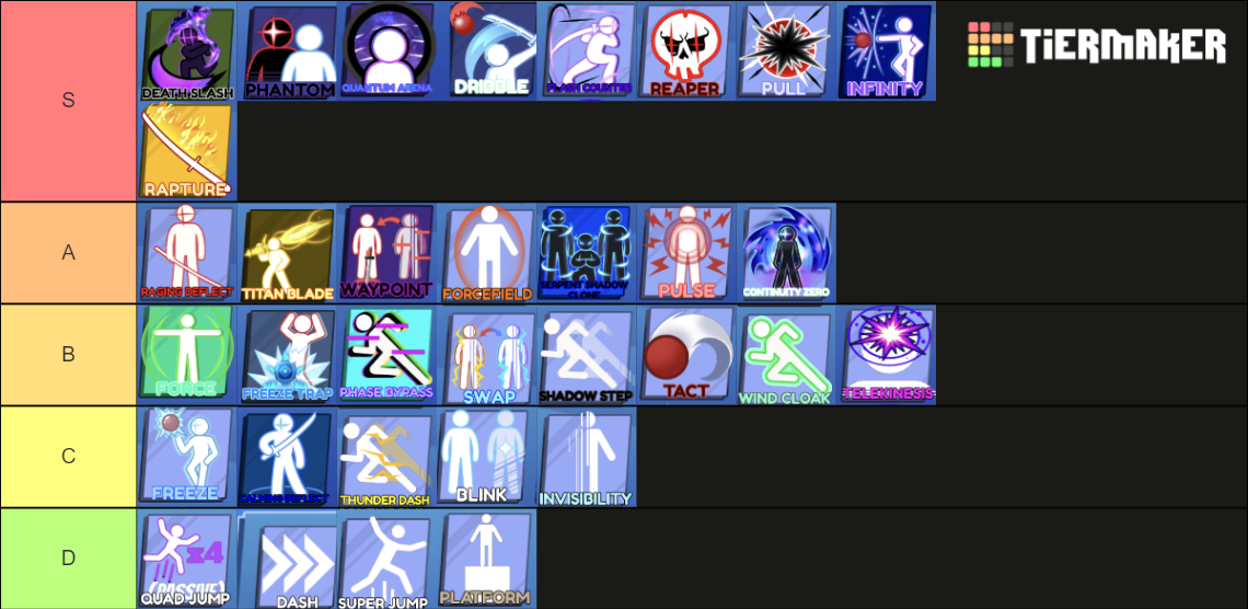 Blade Ball Abilities Tier List (Community Rankings) - TierMaker