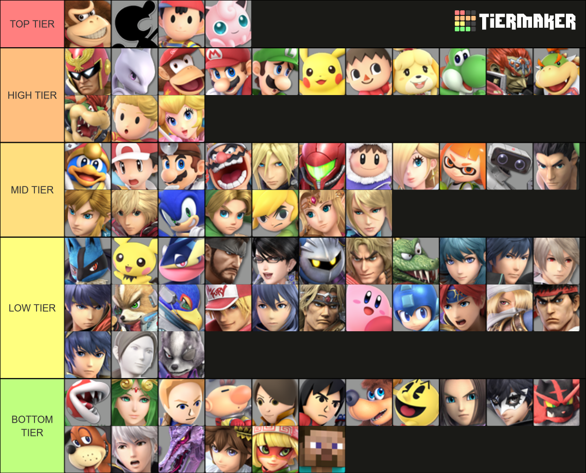Smash Bros. Ultimate Tier List (Community Rankings) - TierMaker Best smash bros character
