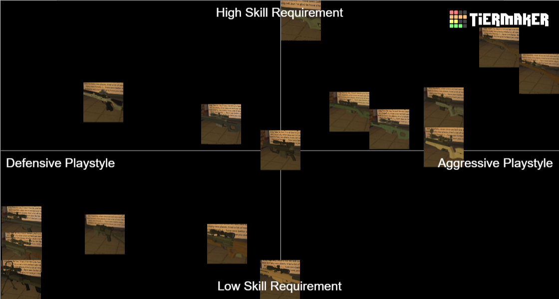 Phantom Forces Snipers Tier List (Community Rankings) - TierMaker