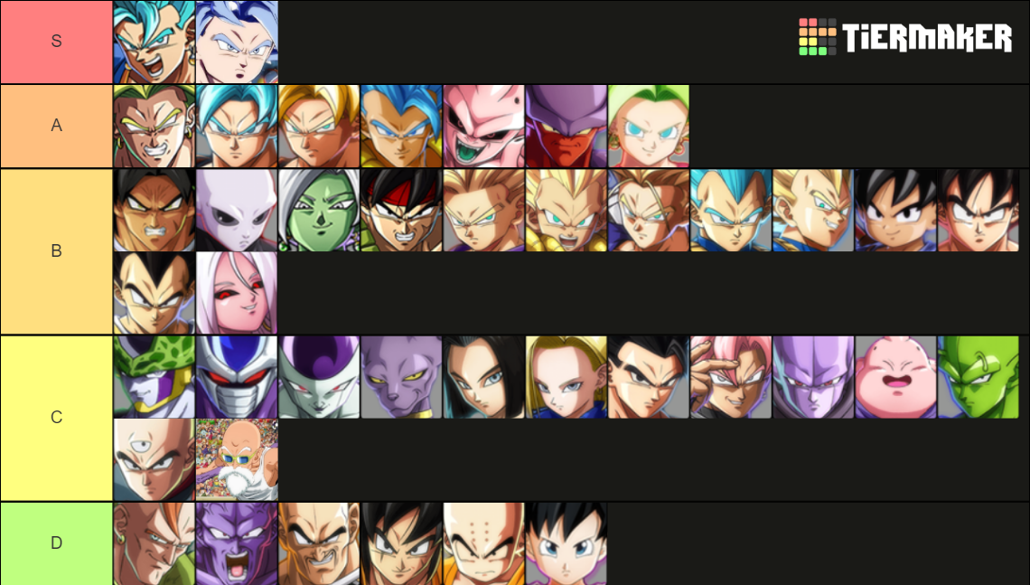 Dragon Ball FighterZ Tier List (Community Rankings) - TierMaker