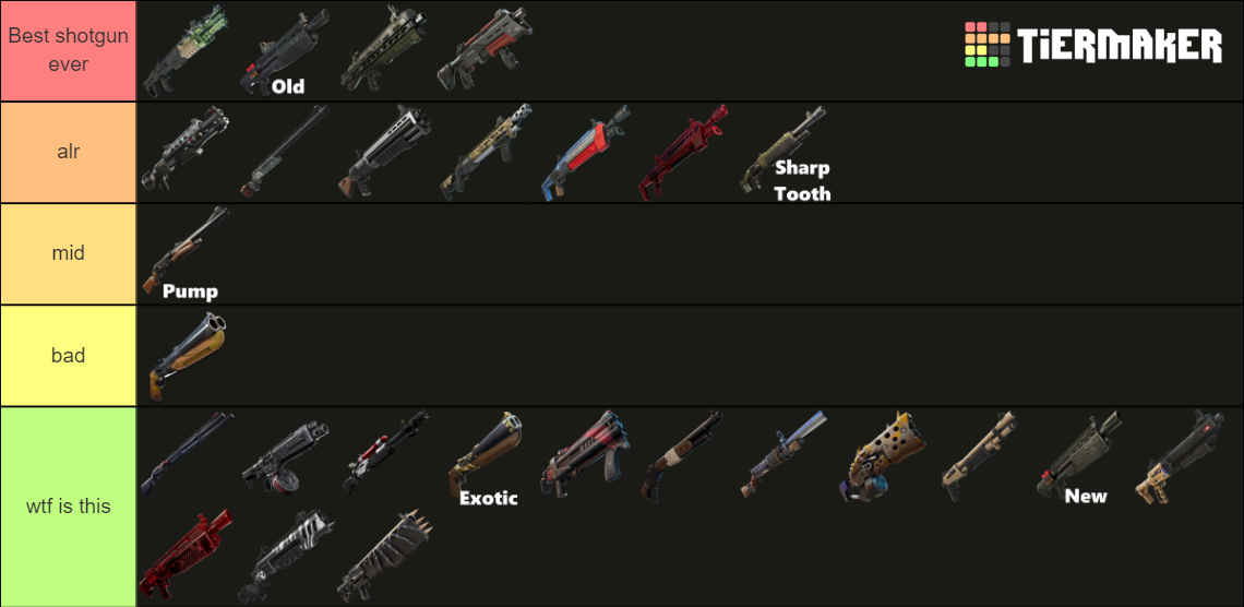 All Fortnite Shotguns Tier List (Community Rankings) - TierMaker