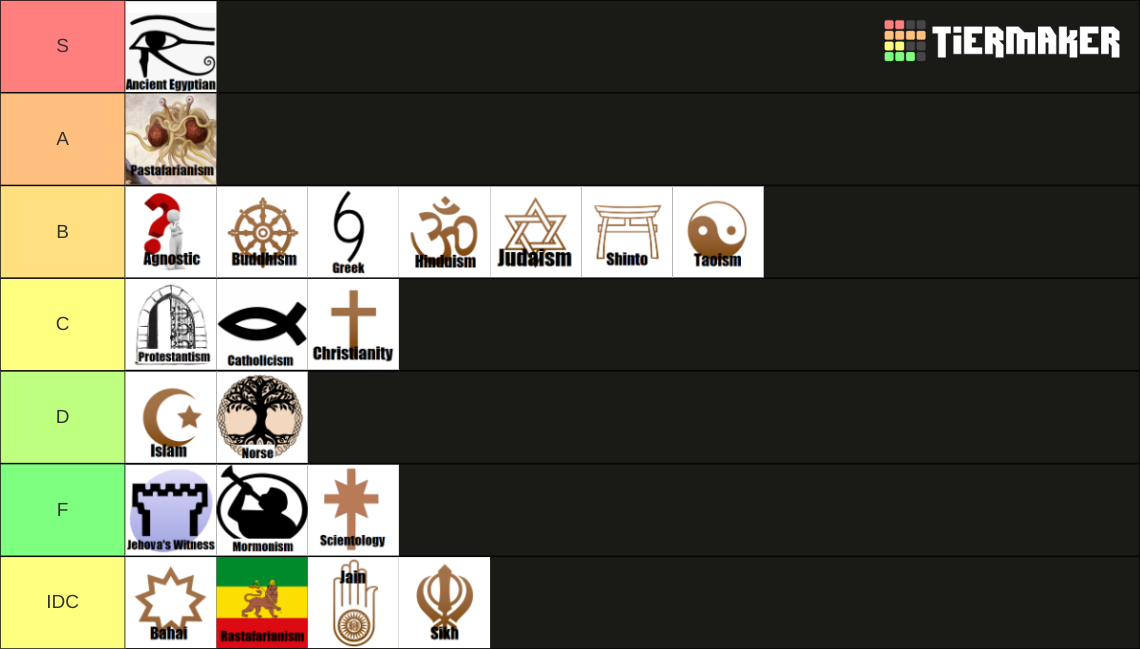 Major Religions Tier List Rankings) TierMaker