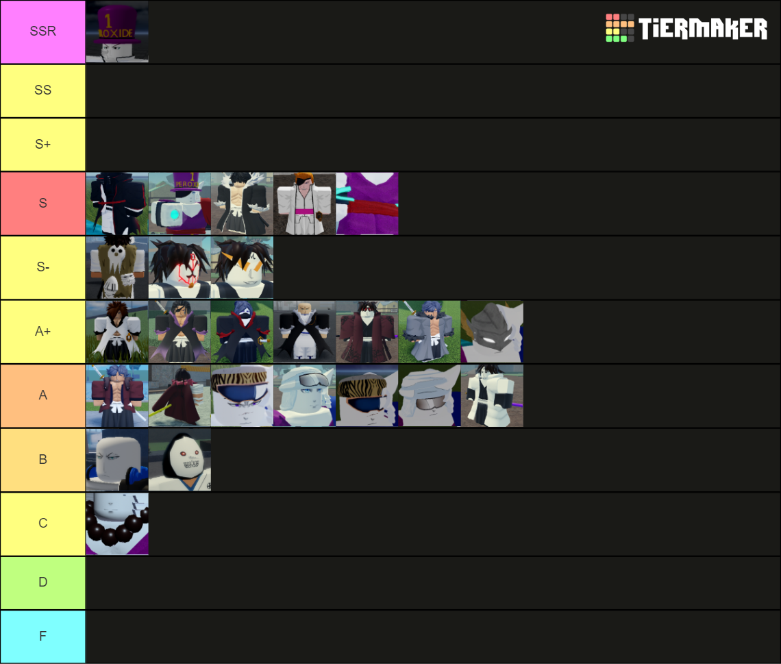 Peroxide Value List Tier List Rankings) TierMaker